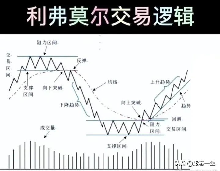如何提高炒股赚钱的胜算率