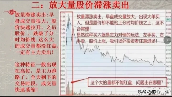 交易经验分享