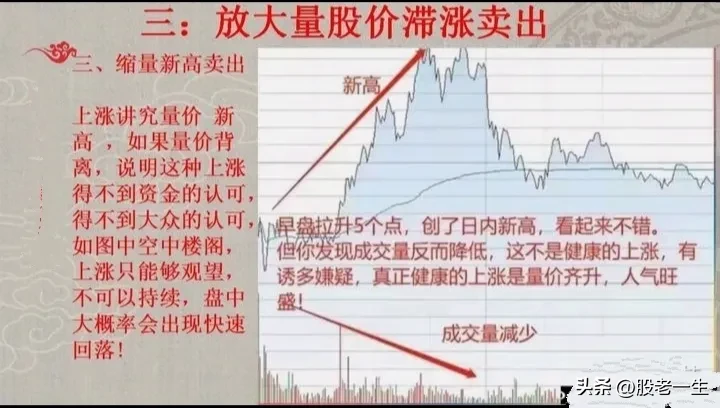 交易经验分享
