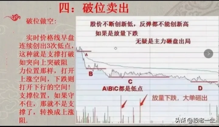 交易经验分享