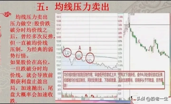 交易经验分享