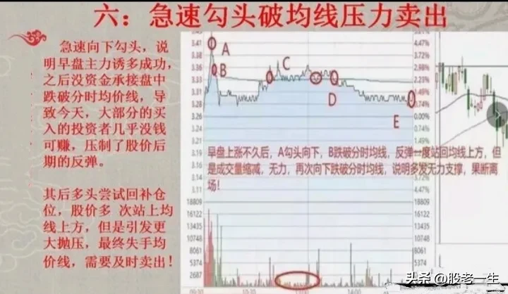 交易经验分享
