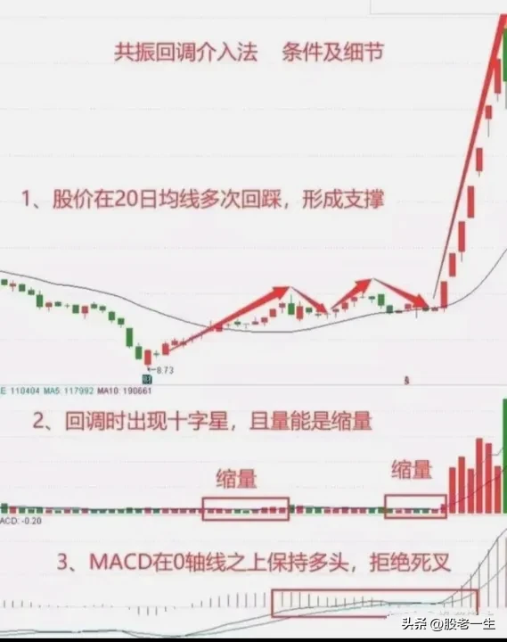 抄底的节奏