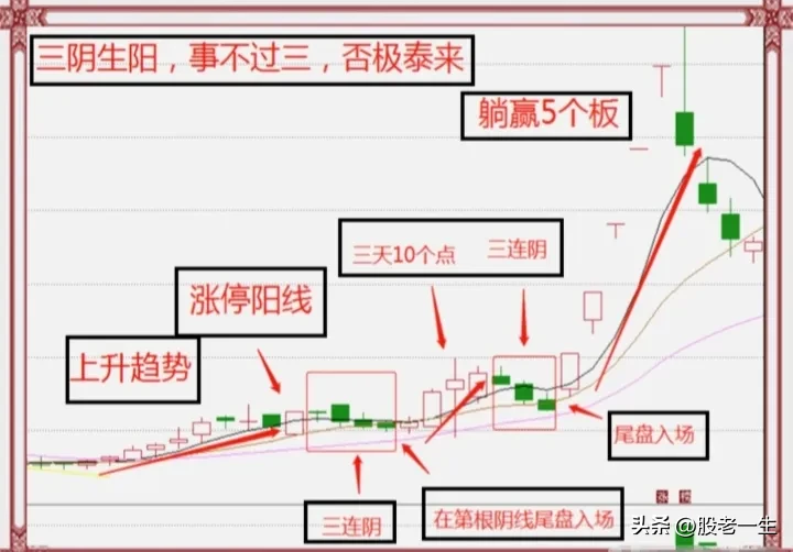 炒股高手是如何成为高手的？