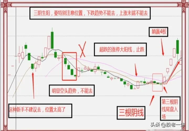 炒股高手是如何成为高手的？
