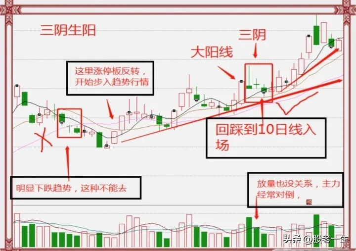 炒股高手是如何成为高手的？