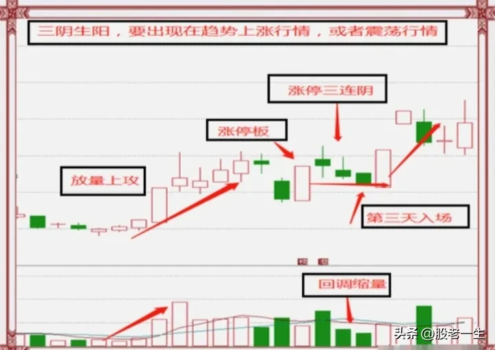 炒股高手是如何成为高手的？