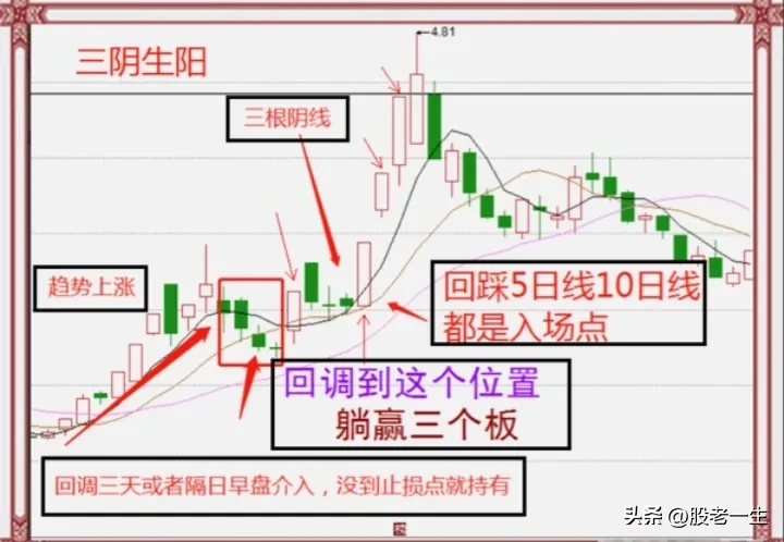 炒股高手是如何成为高手的？