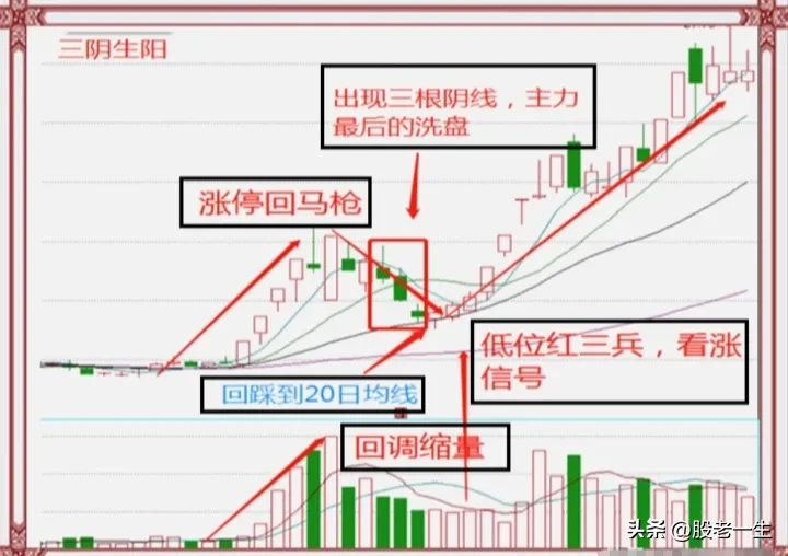 炒股高手是如何成为高手的？