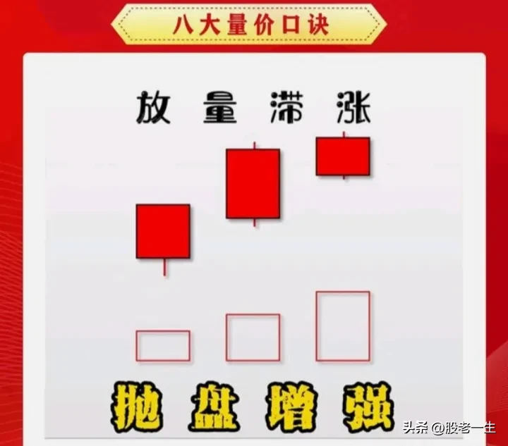 牢记八大量价口诀