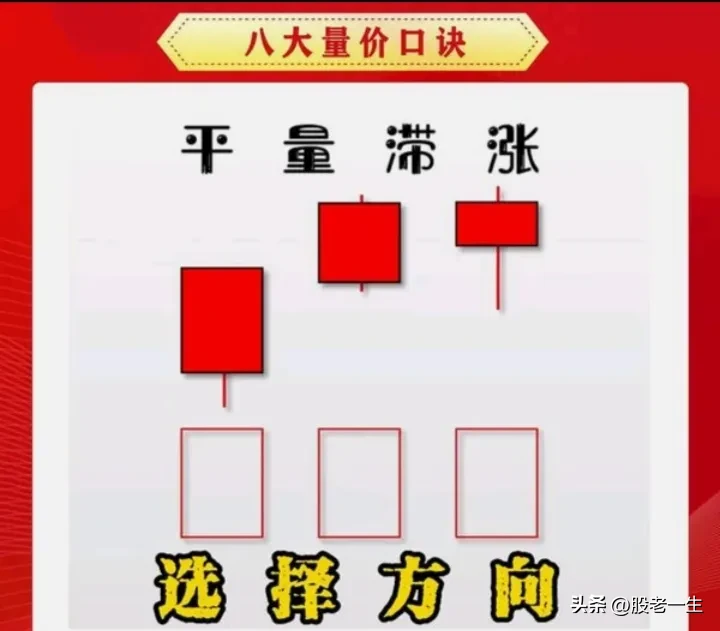 牢记八大量价口诀