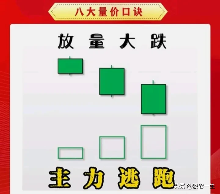 牢记八大量价口诀