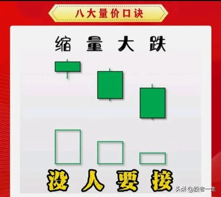 牢记八大量价口诀