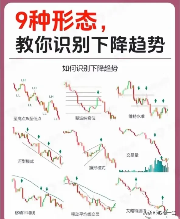股票处于下跌趋势时能不能越跌越买