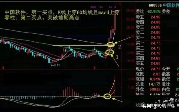 超级好用的短线选股技巧