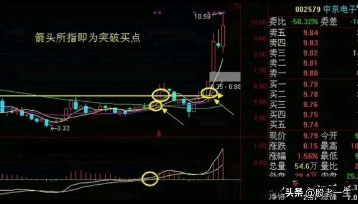超级好用的短线选股技巧