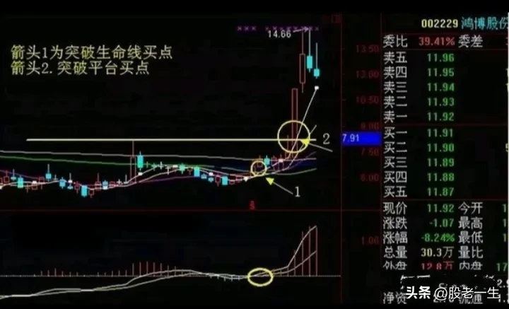 超级好用的短线选股技巧