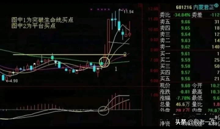 超级好用的短线选股技巧