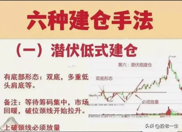 分享炒股苦恼