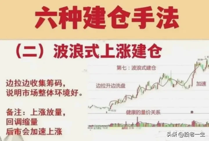 分享炒股苦恼