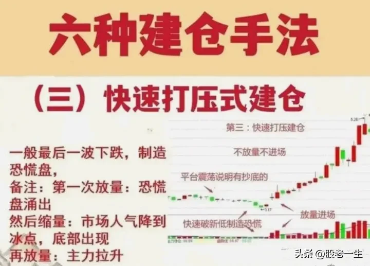 分享炒股苦恼