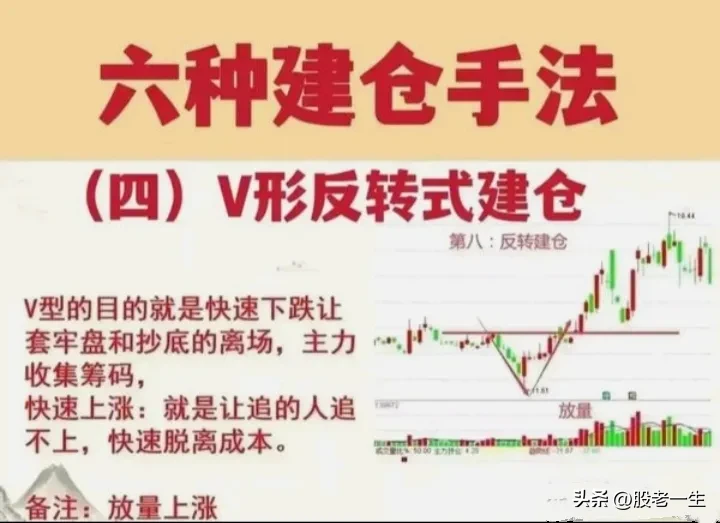 分享炒股苦恼