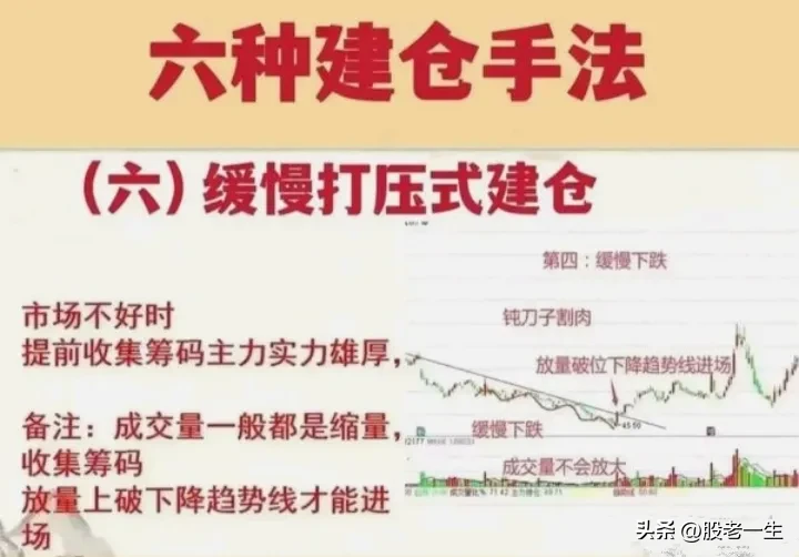 分享炒股苦恼