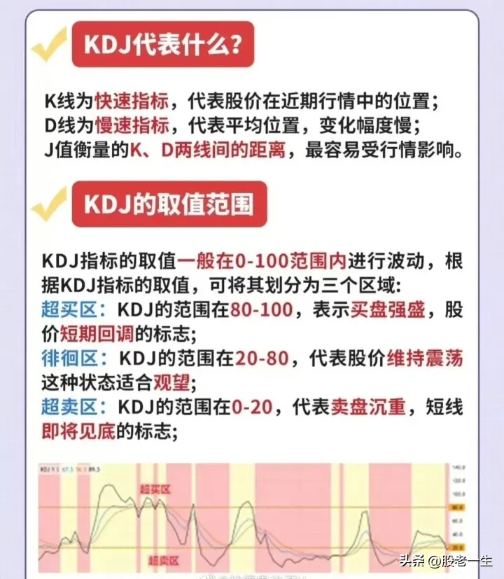 超级短线必备选股绝技