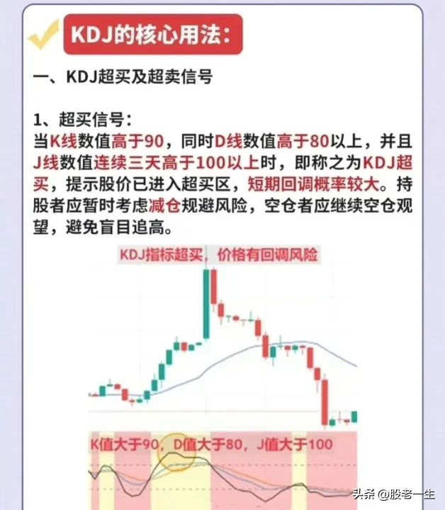 超级短线必备选股绝技