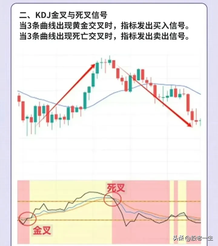 超级短线必备选股绝技
