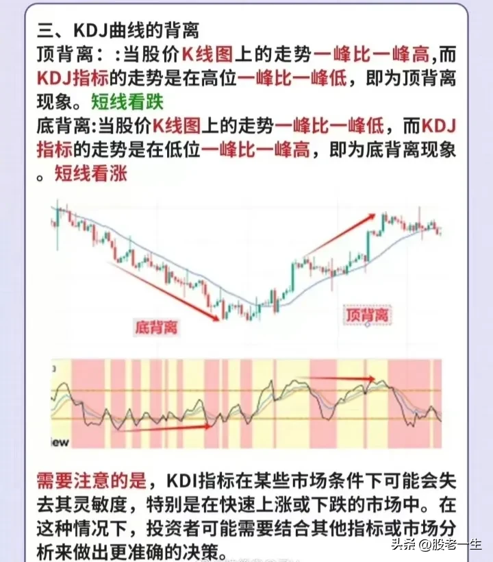 超级短线必备选股绝技