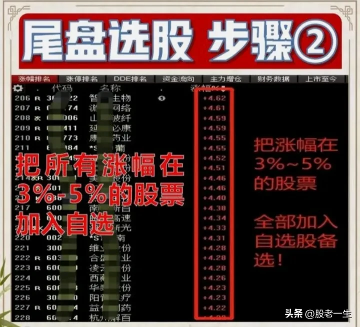 短线交易有没有绝佳的选股技巧?