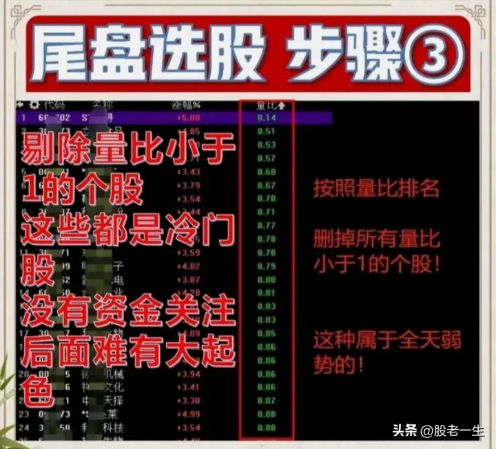 短线交易有没有绝佳的选股技巧?