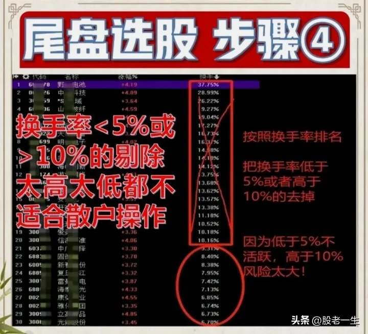 短线交易有没有绝佳的选股技巧?