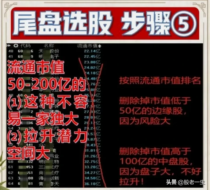 短线交易有没有绝佳的选股技巧?
