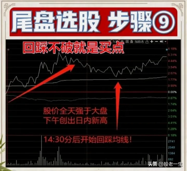 短线交易有没有绝佳的选股技巧?