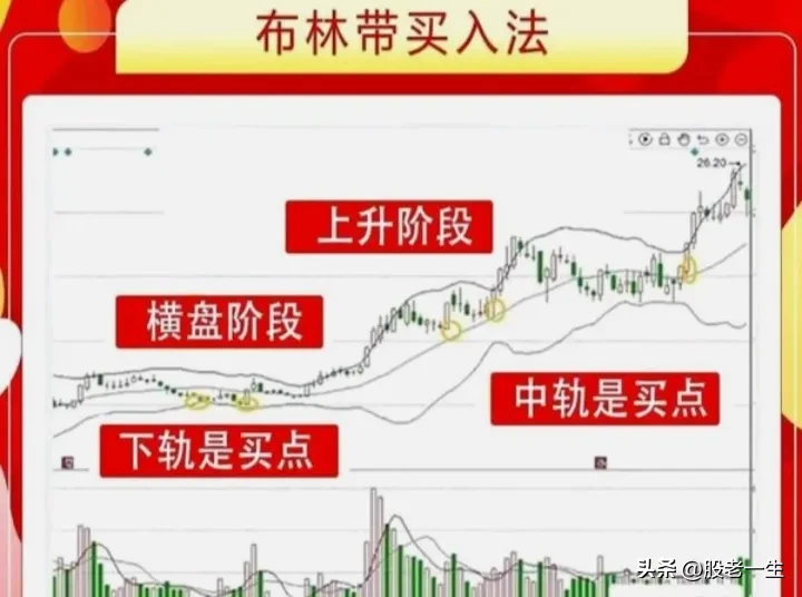 聪明的投资者是如何炒股赚钱的