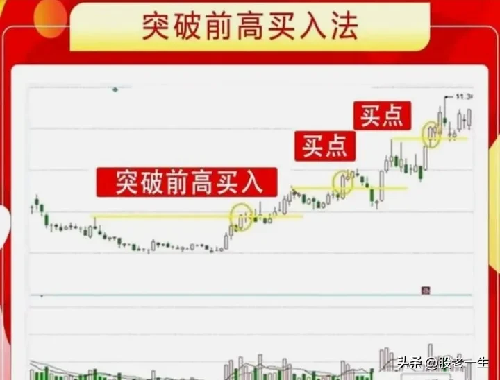 聪明的投资者是如何炒股赚钱的