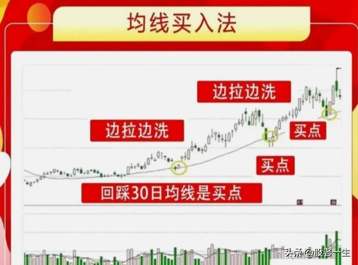 聪明的投资者是如何炒股赚钱的