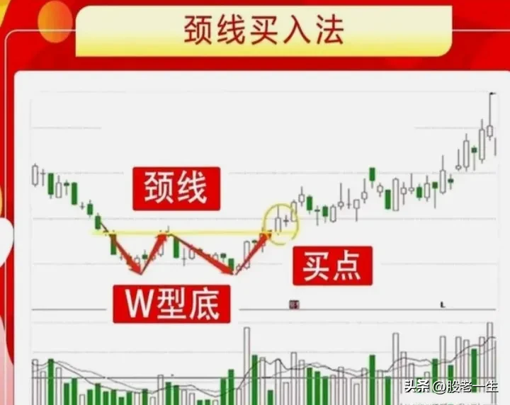 聪明的投资者是如何炒股赚钱的