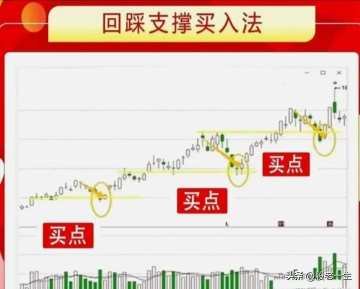 聪明的投资者是如何炒股赚钱的