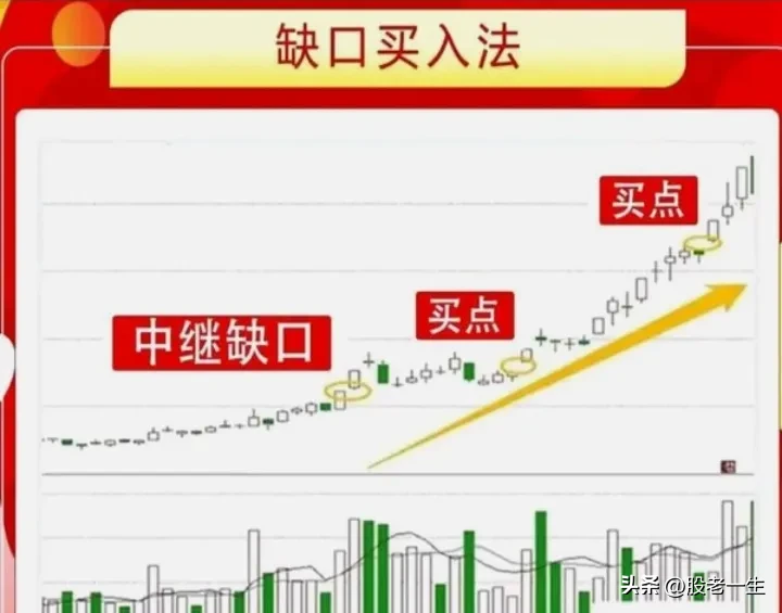 聪明的投资者是如何炒股赚钱的
