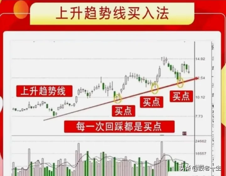 聪明的投资者是如何炒股赚钱的