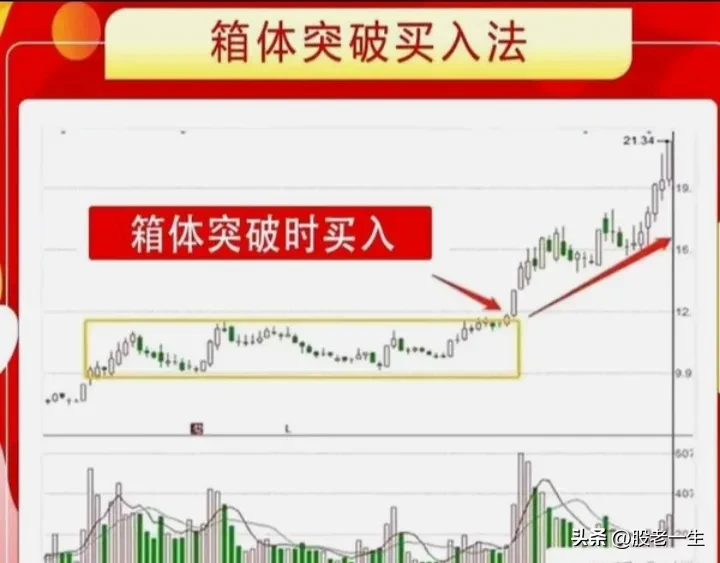 聪明的投资者是如何炒股赚钱的