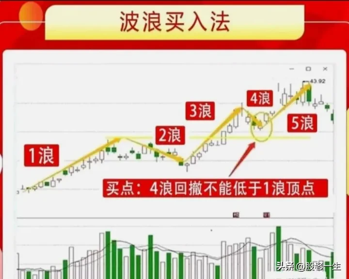 聪明的投资者是如何炒股赚钱的