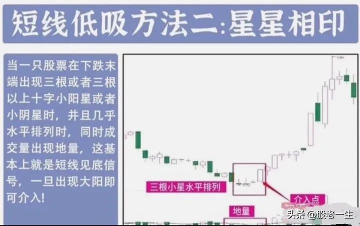 如何在震荡行情里完美抄底胜出跑赢市场