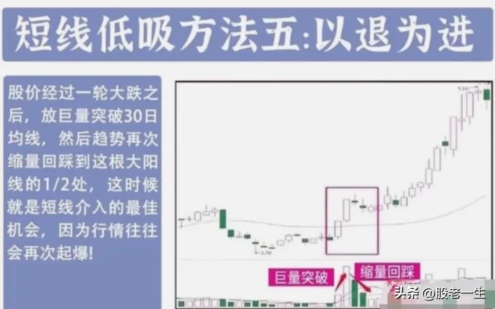 如何在震荡行情里完美抄底胜出跑赢市场