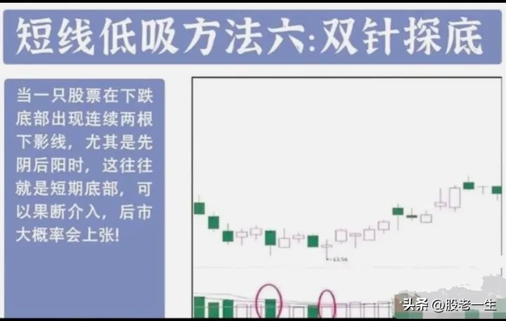 如何在震荡行情里完美抄底胜出跑赢市场