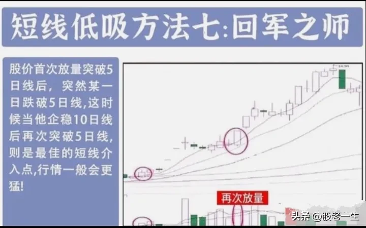 如何在震荡行情里完美抄底胜出跑赢市场