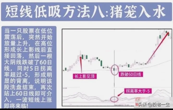 如何在震荡行情里完美抄底胜出跑赢市场